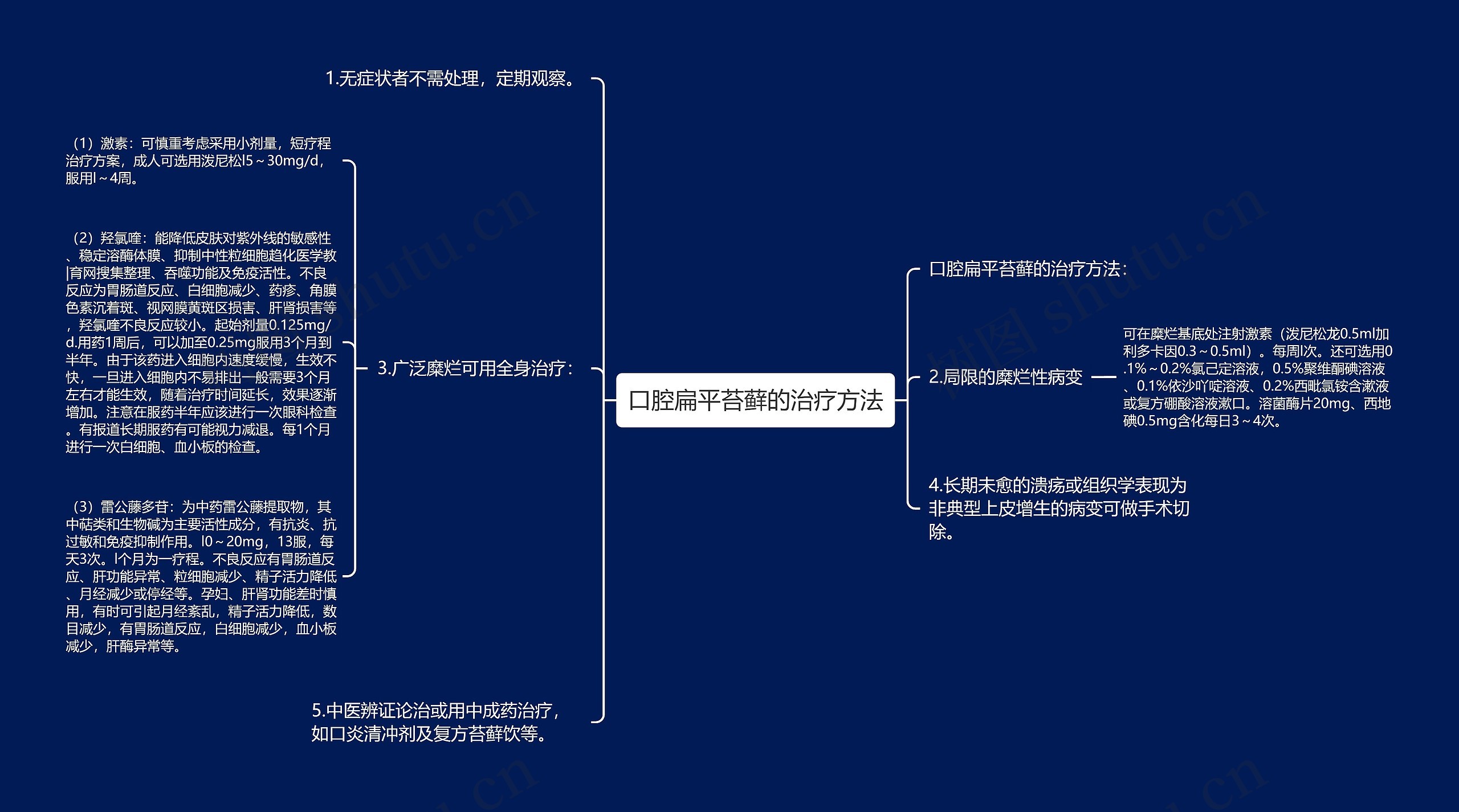 口腔扁平苔藓的治疗方法思维导图