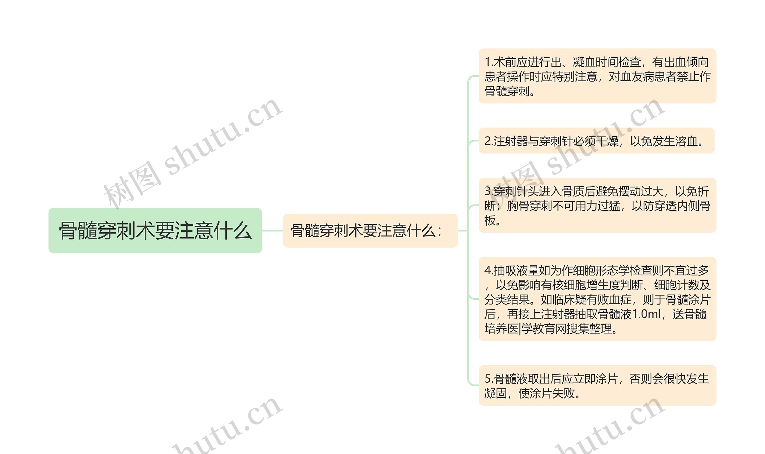 骨髓穿刺术要注意什么