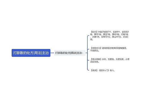 打脓散的处方|用法|主治