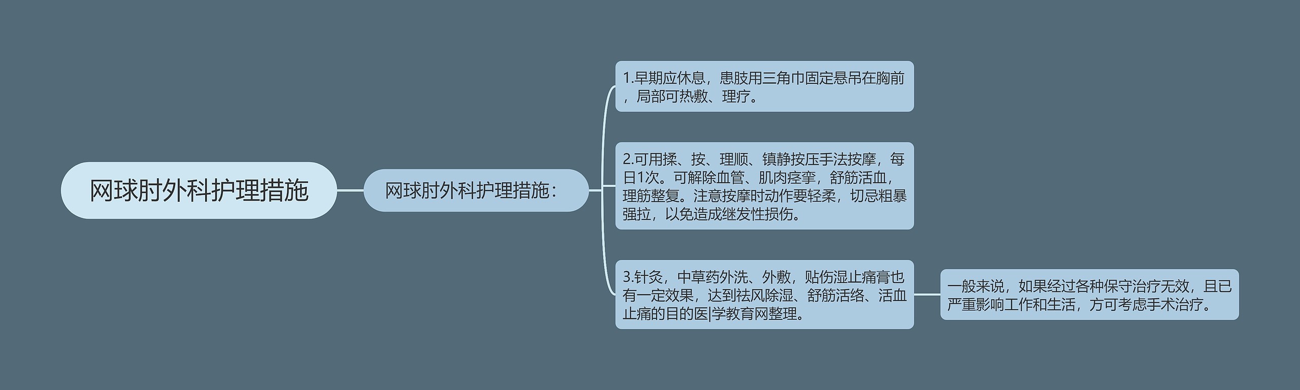 网球肘外科护理措施思维导图