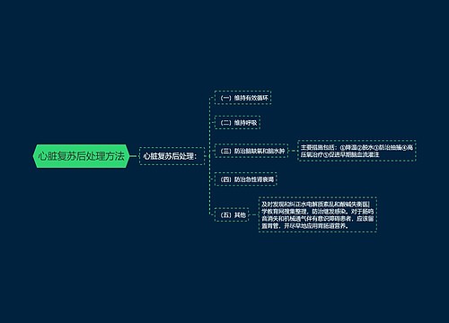 心脏复苏后处理方法