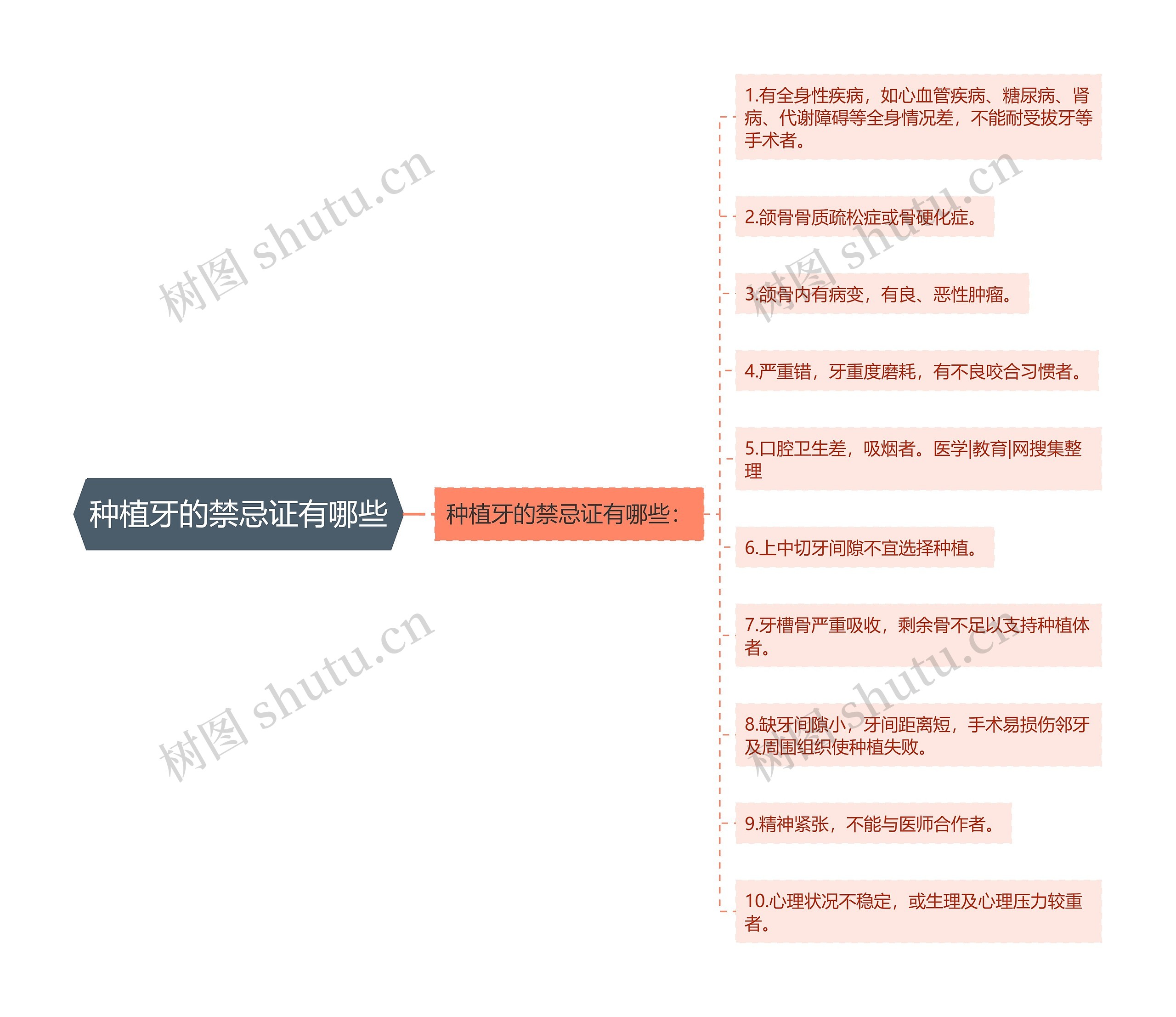 种植牙的禁忌证有哪些思维导图