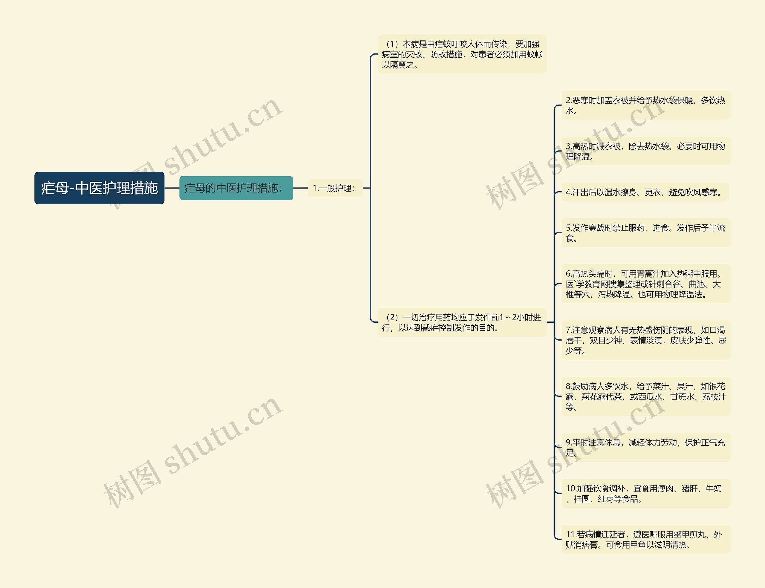 疟母-中医护理措施 疟母-中医护理措施