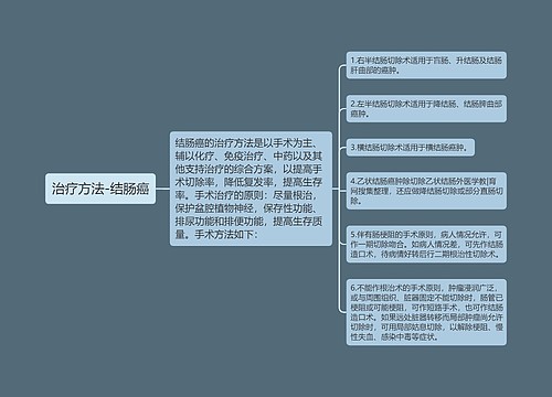 治疗方法-结肠癌