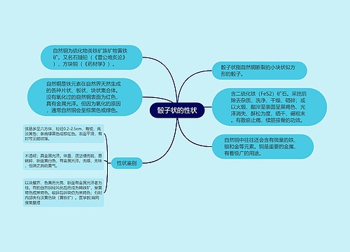 骰子状的性状