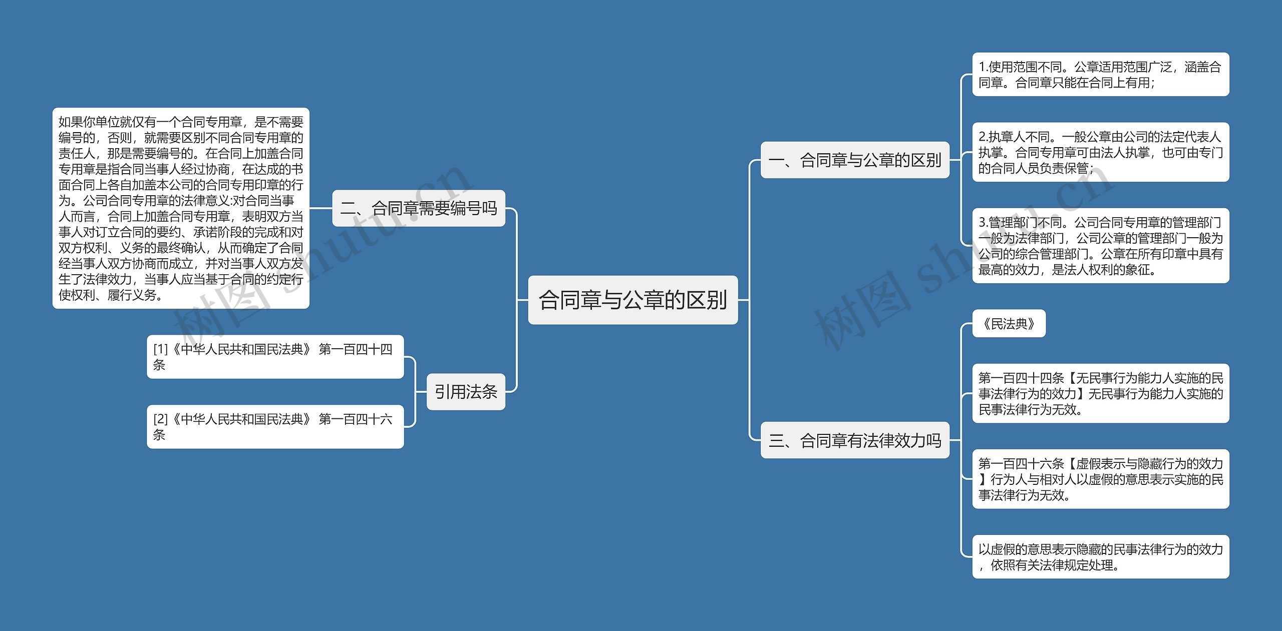 合同章与公章的区别思维导图