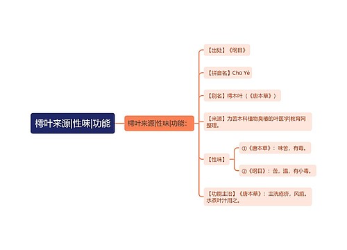 樗叶来源|性味|功能