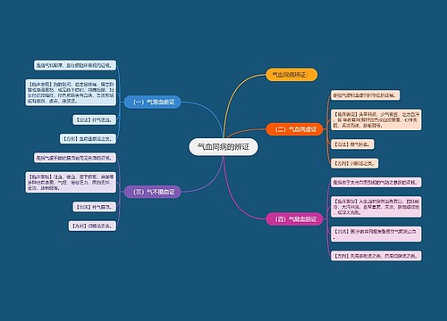 气血同病的辨证