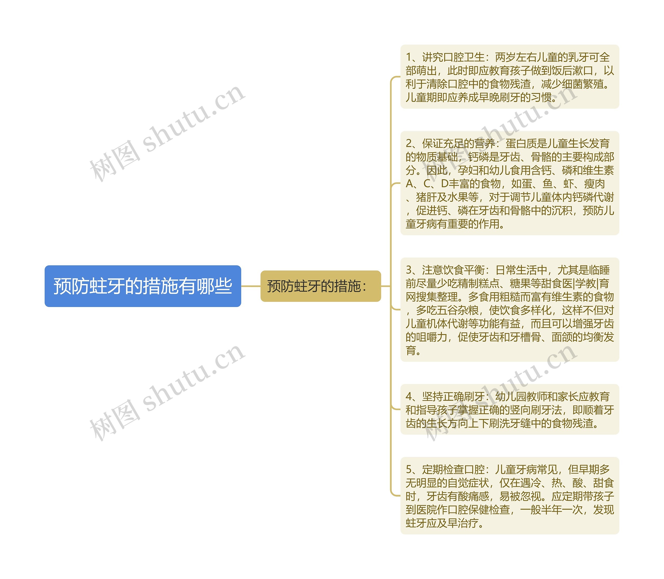 预防蛀牙的措施有哪些
