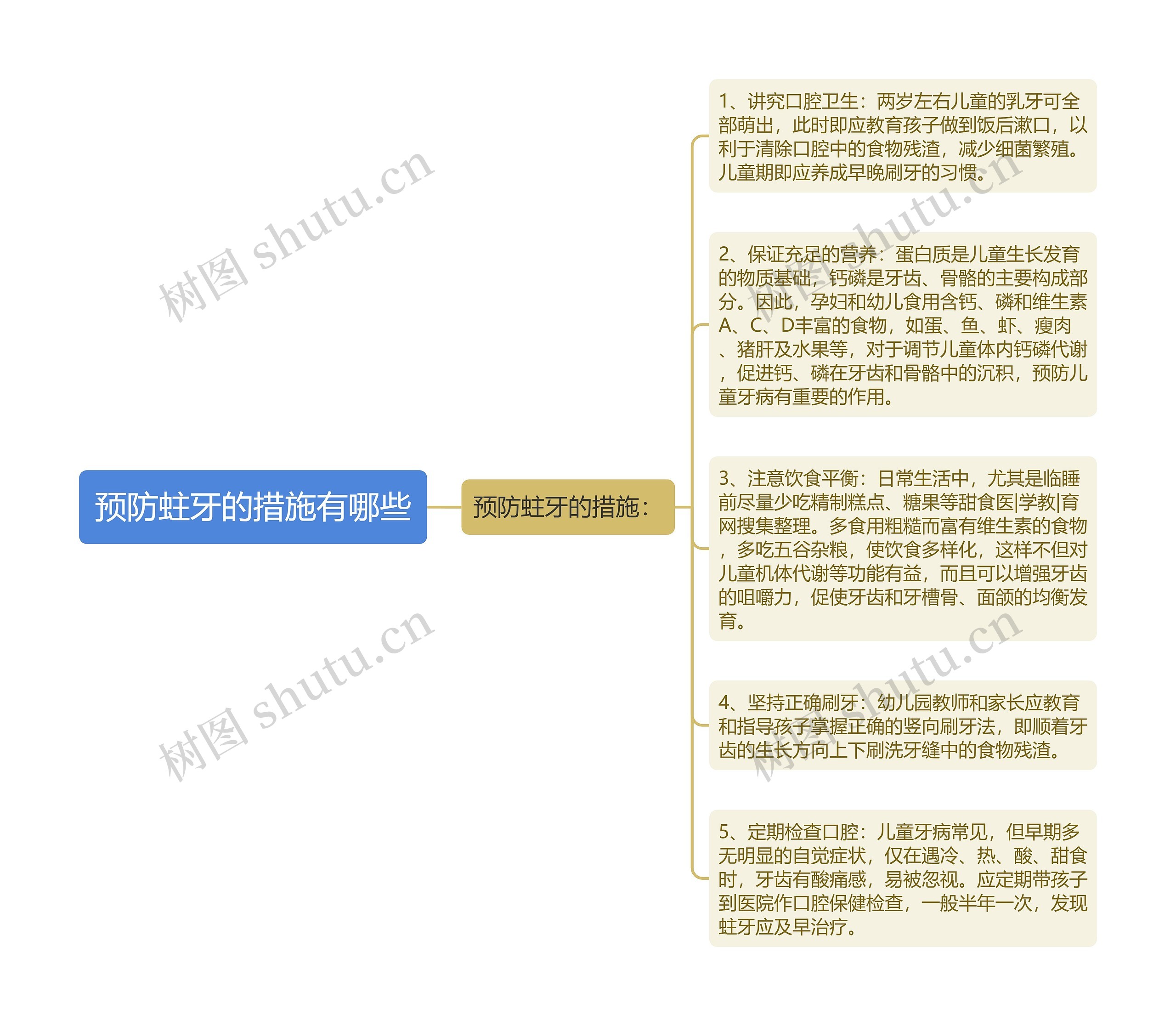 预防蛀牙的措施有哪些思维导图