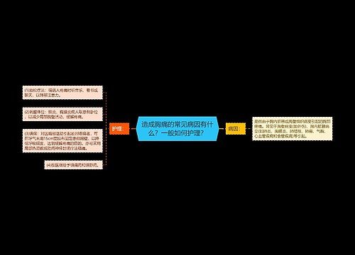 造成胸痛的常见病因有什么？一般如何护理？