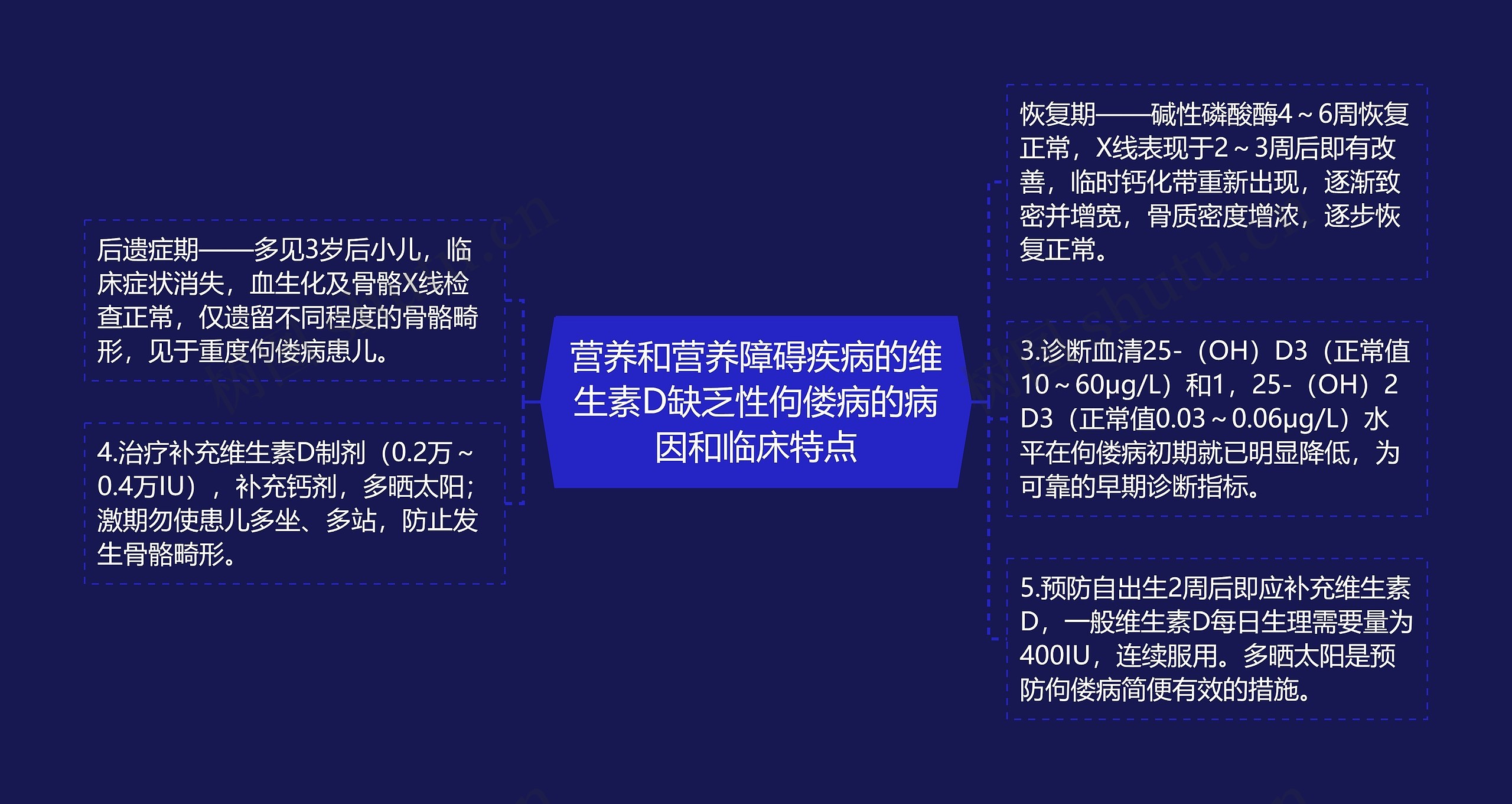 营养和营养障碍疾病的维生素D缺乏性佝偻病的病因和临床特点思维导图