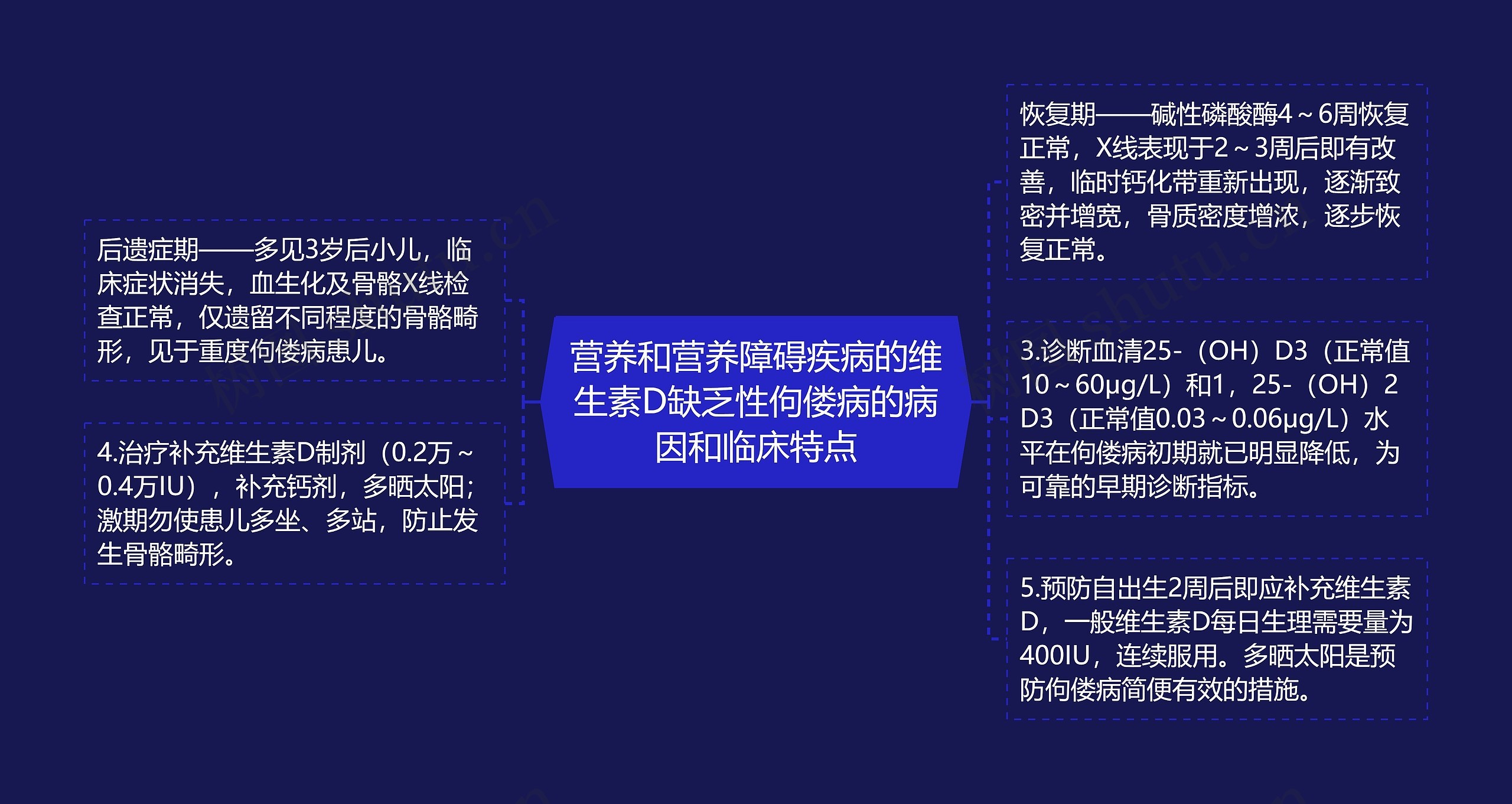 营养和营养障碍疾病的维生素D缺乏性佝偻病的病因和临床特点 营养和营养障碍疾病的维生素D缺乏性佝偻病的病因和临床特点