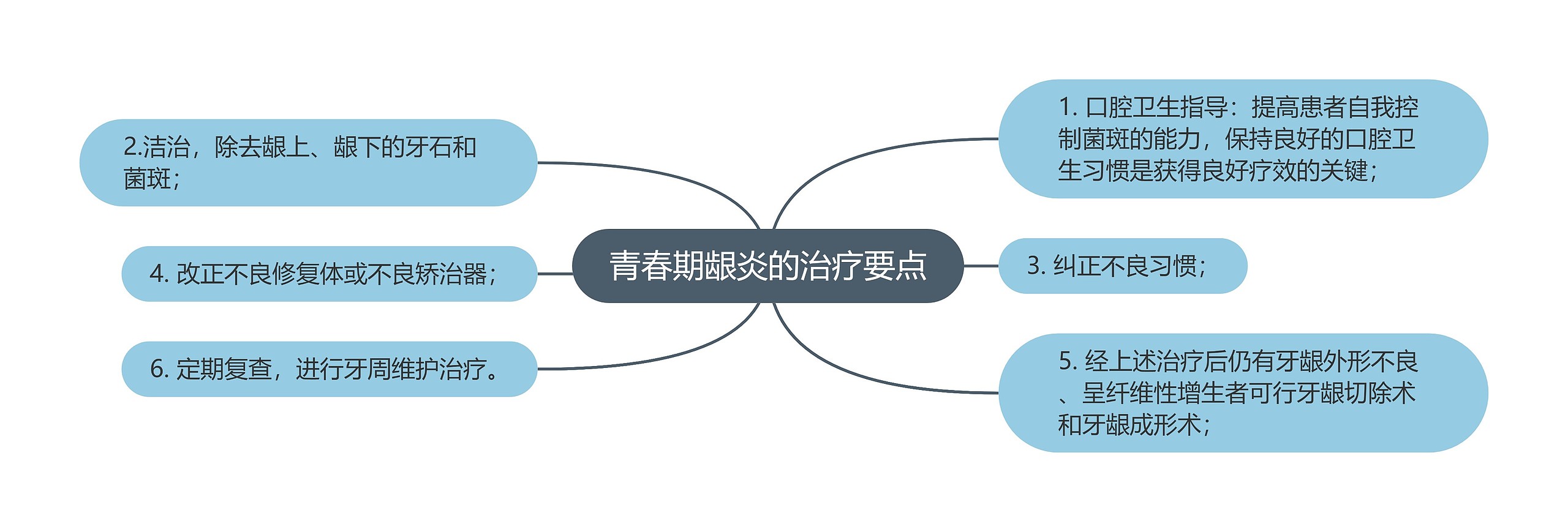 青春期龈炎的治疗要点