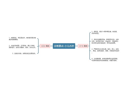 诊断要点-小儿水肿