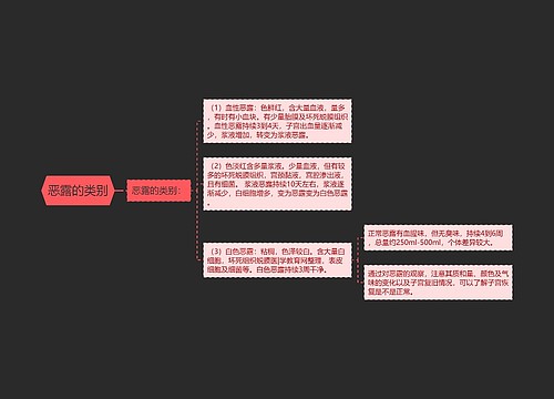 恶露的类别