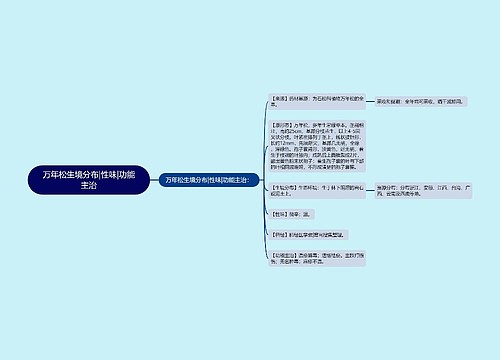 万年松生境分布|性味|功能主治