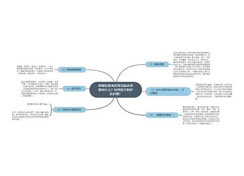 抑郁症患者的常见临床表现有什么？如何进行防护及护理？