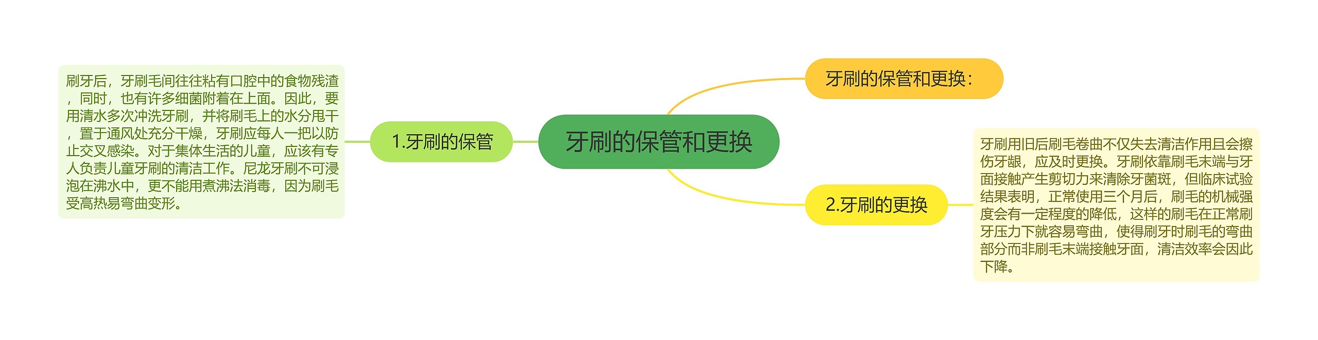 牙刷的保管和更换