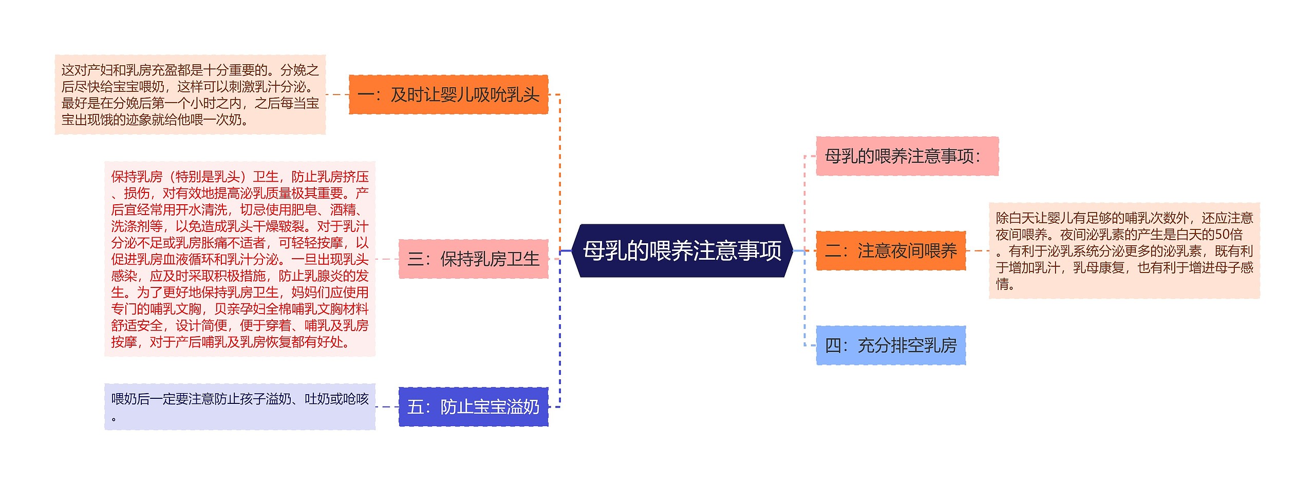 母乳的喂养注意事项 母乳的喂养注意事项