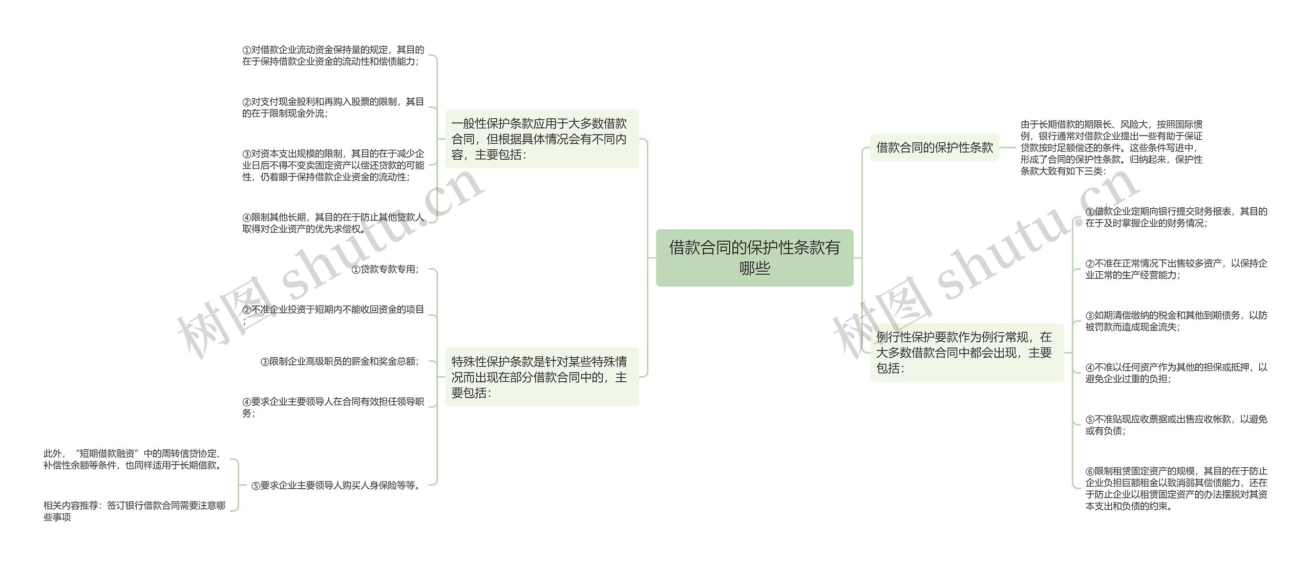 借款合同的保护性条款有哪些 借款合同的保护性条款有哪些
