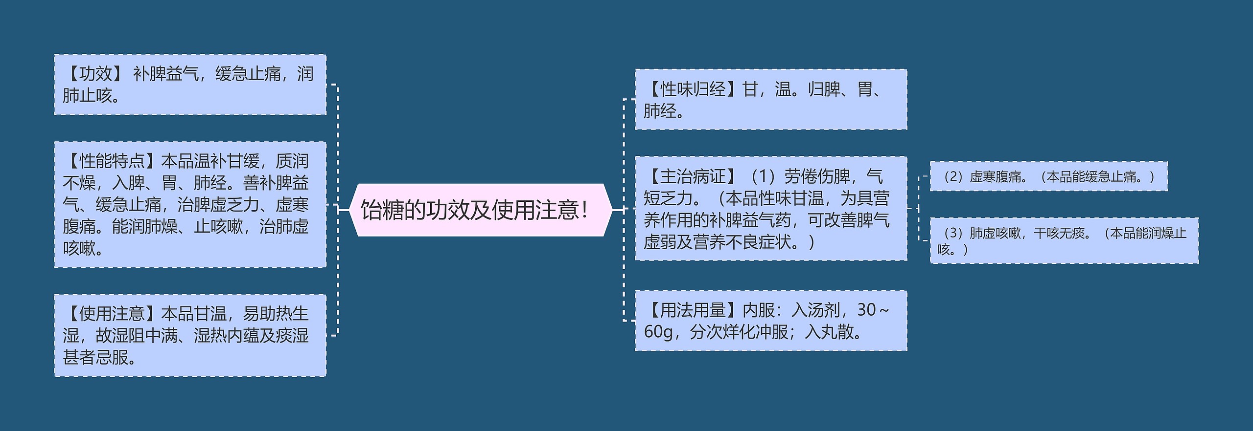 饴糖的功效及使用注意！