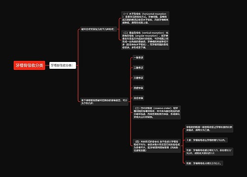 牙槽骨吸收分类