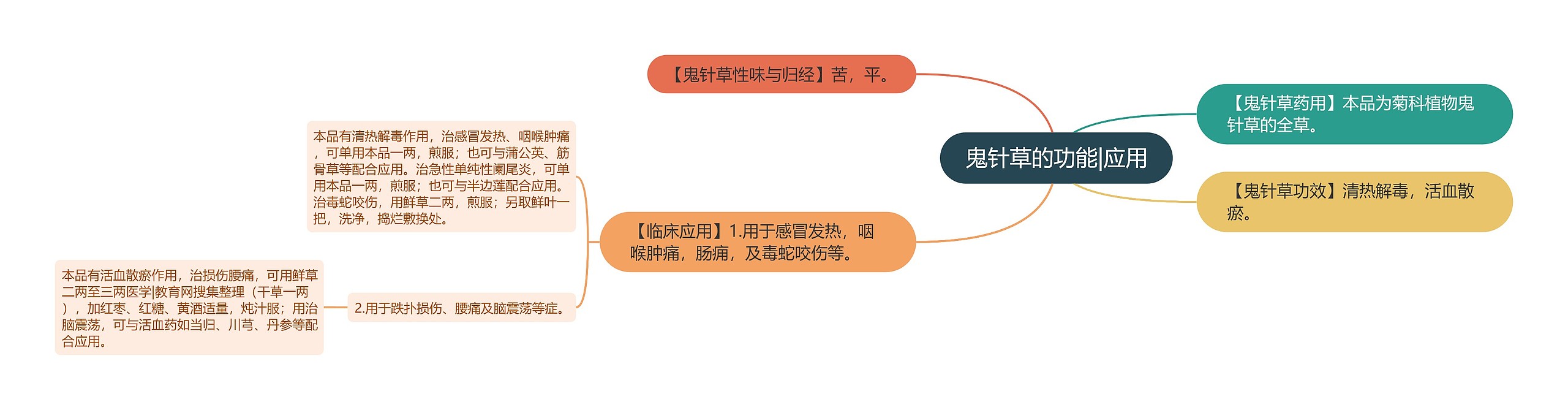 鬼针草的功能|应用 鬼针草的功能|应用