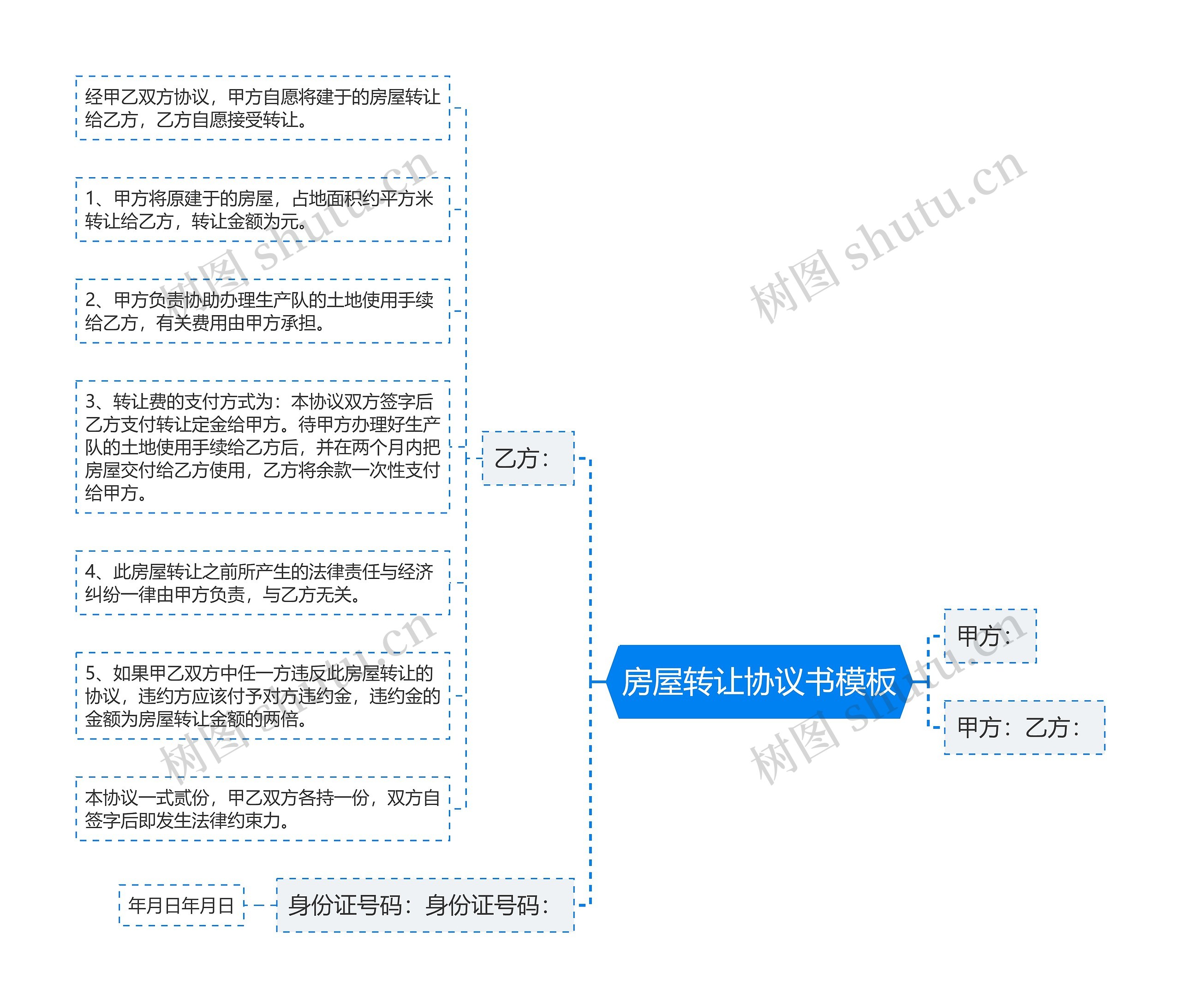 房屋转让协议书模板