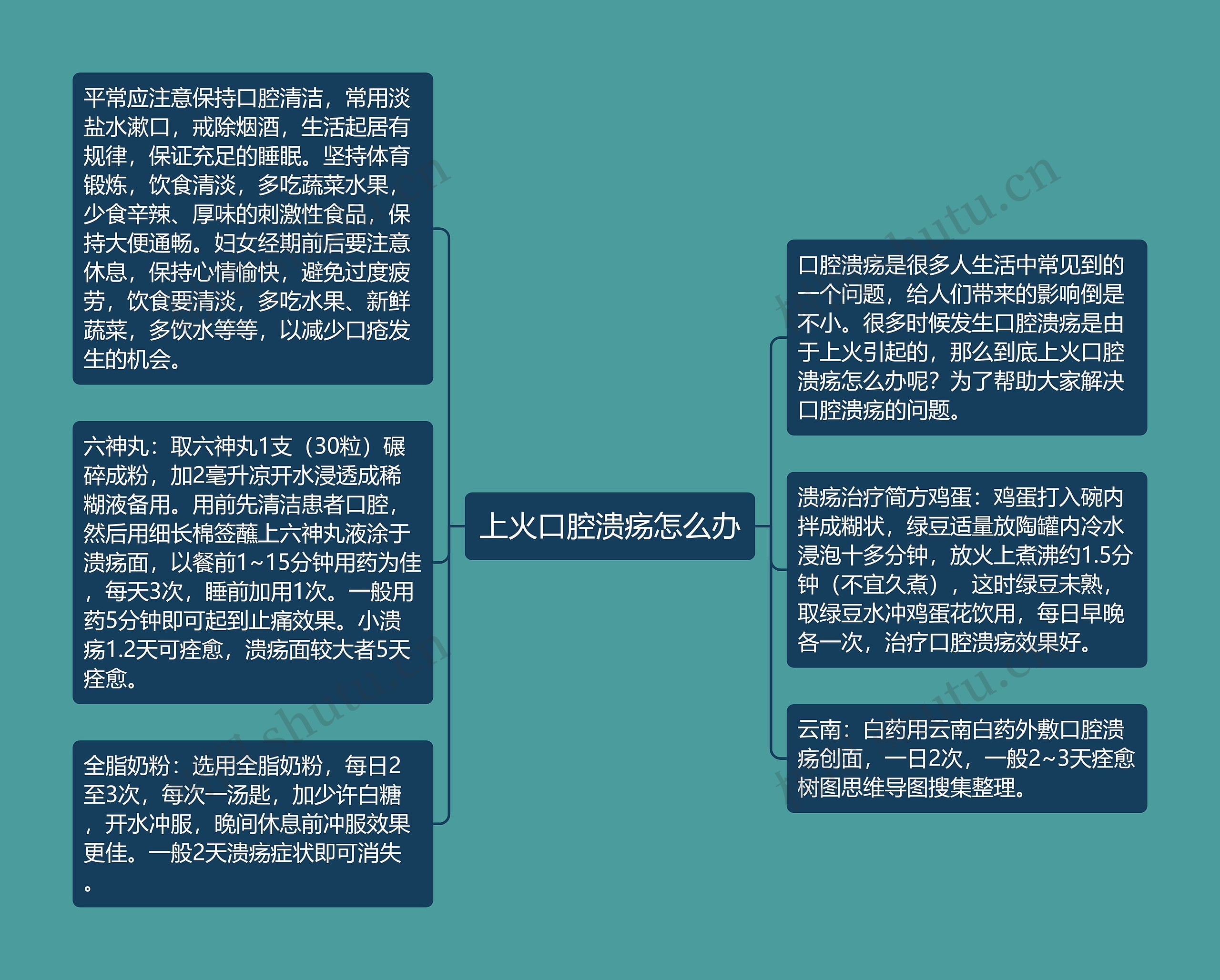 上火口腔溃疡怎么办