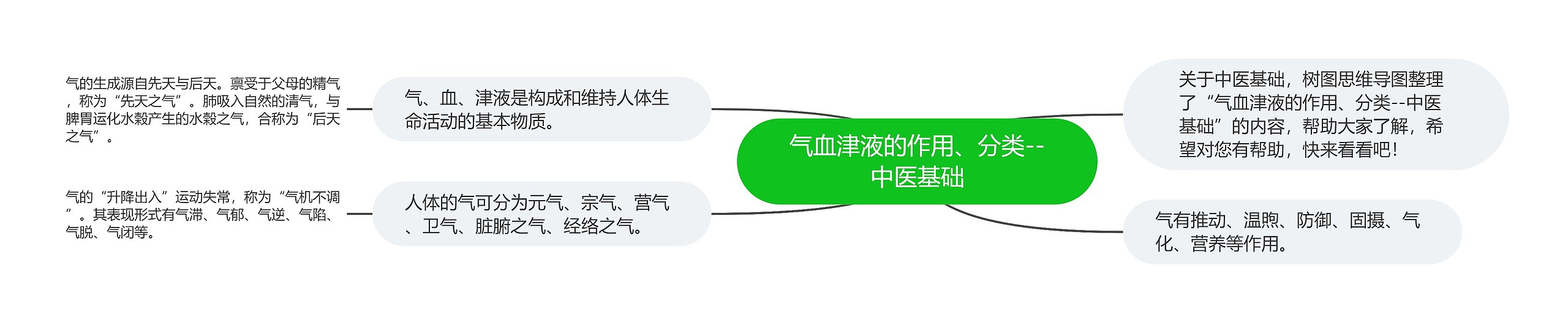 气血津液的作用、分类--中医基础 气血津液的作用、分类--中医基础