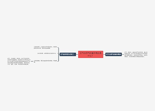 正气与邪气的基本概念是什么？