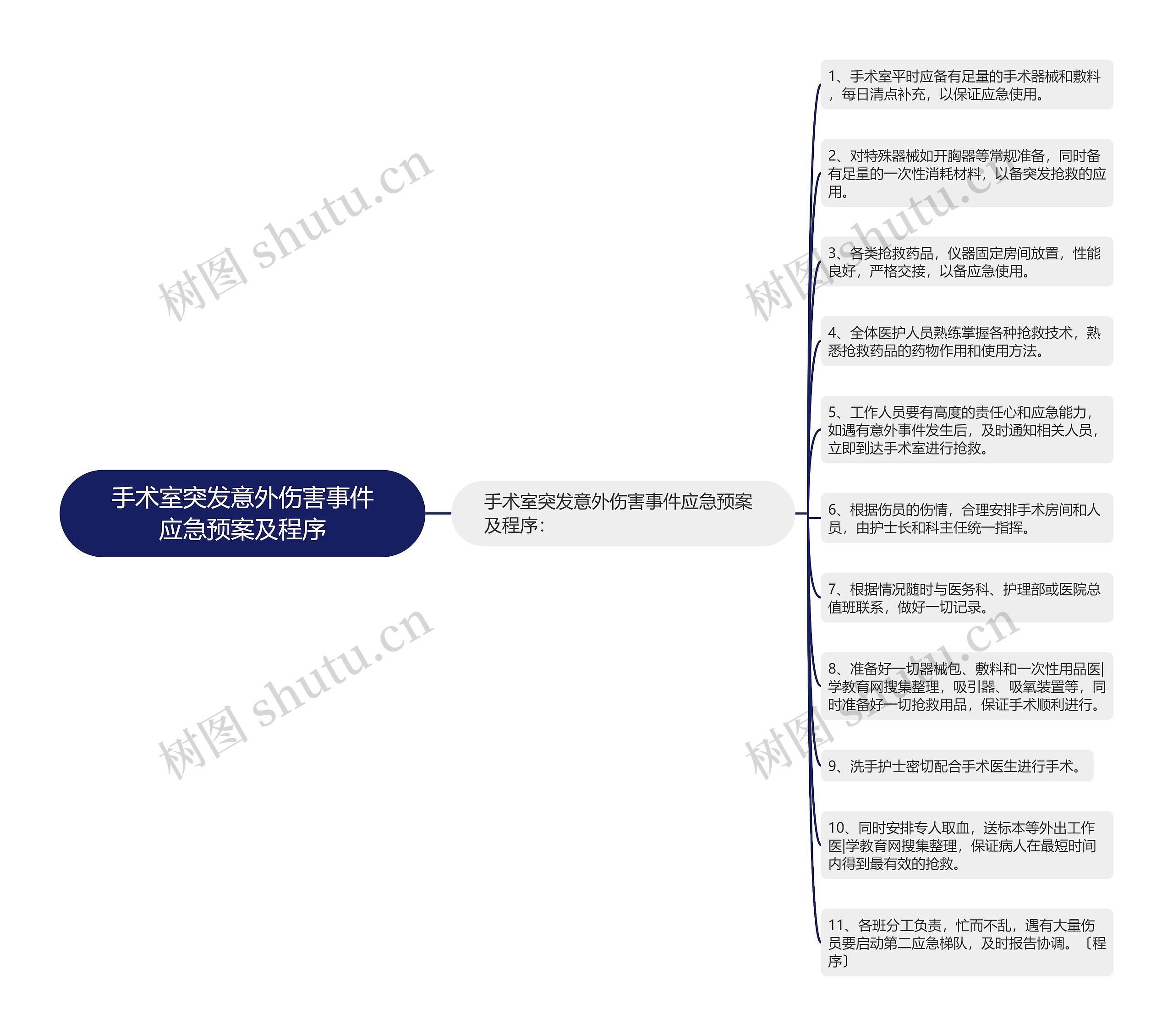手术室突发意外伤害事件应急预案及程序 手术室突发意外伤害事件应急预案及程序