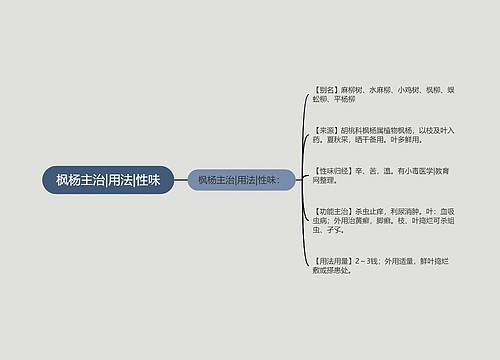 枫杨主治|用法|性味