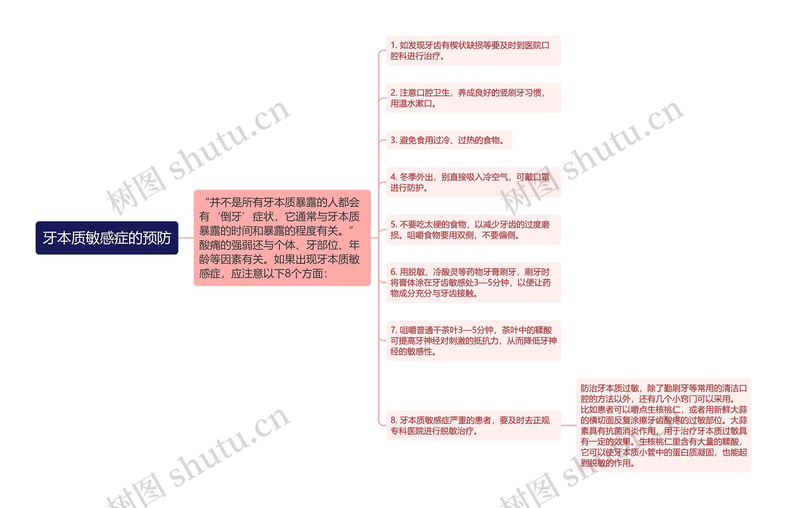 牙本质敏感症的预防