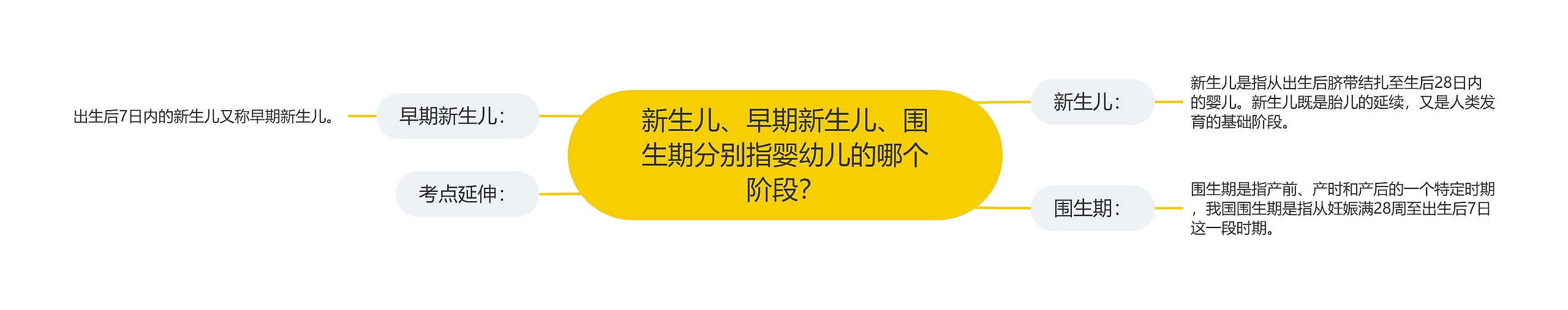 新生儿、早期新生儿、围生期分别指婴幼儿的哪个阶段？