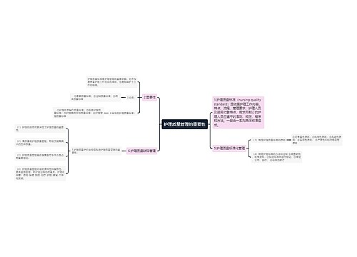 护理质量管理的重要性
