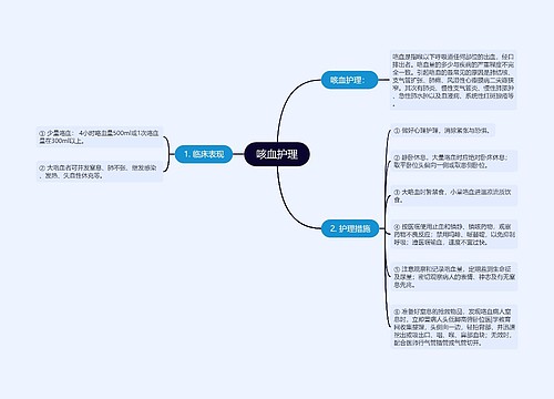 咳血护理