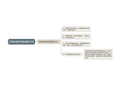 自我检查牙周疾病的方法