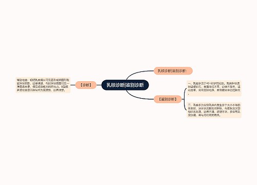 乳核诊断|鉴别诊断