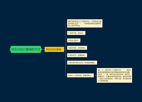 学会为自己查病的方法