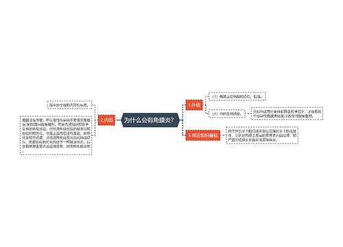 为什么会有角膜炎？