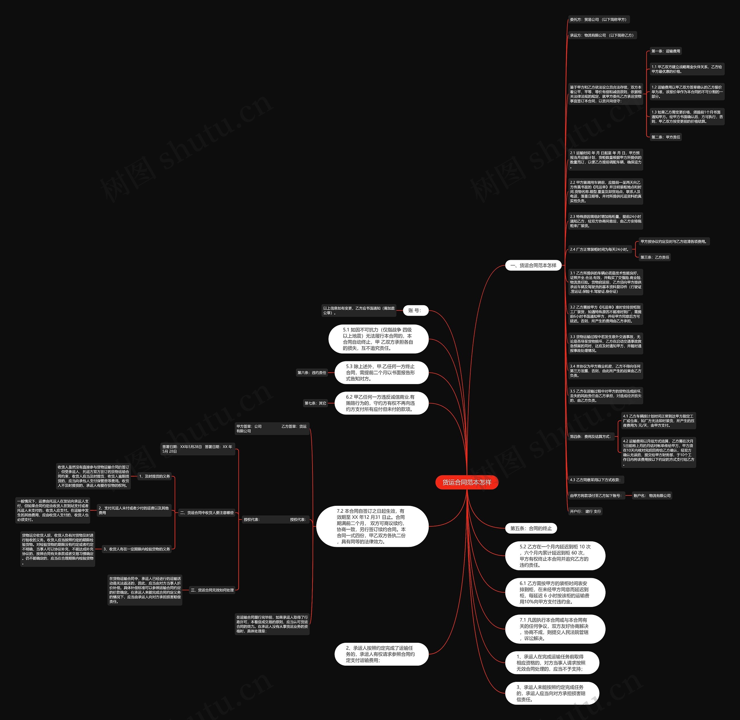 货运合同范本怎样思维导图