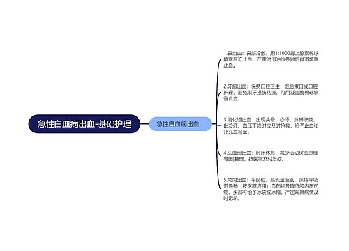 急性白血病出血-基础护理