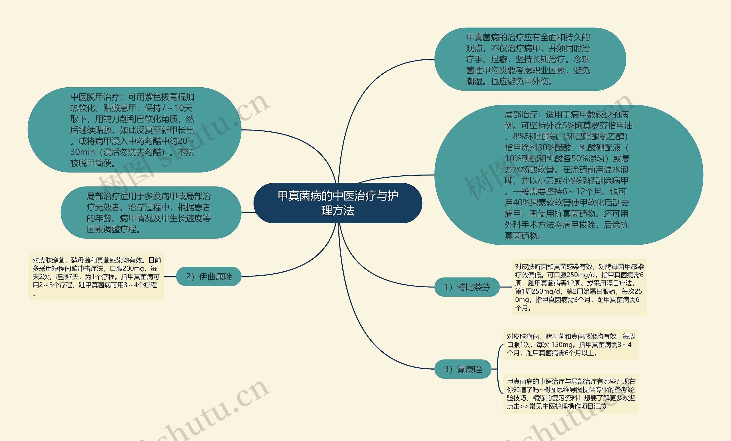 甲真菌病的中医治疗与护理方法 甲真菌病的中医治疗与护理方法