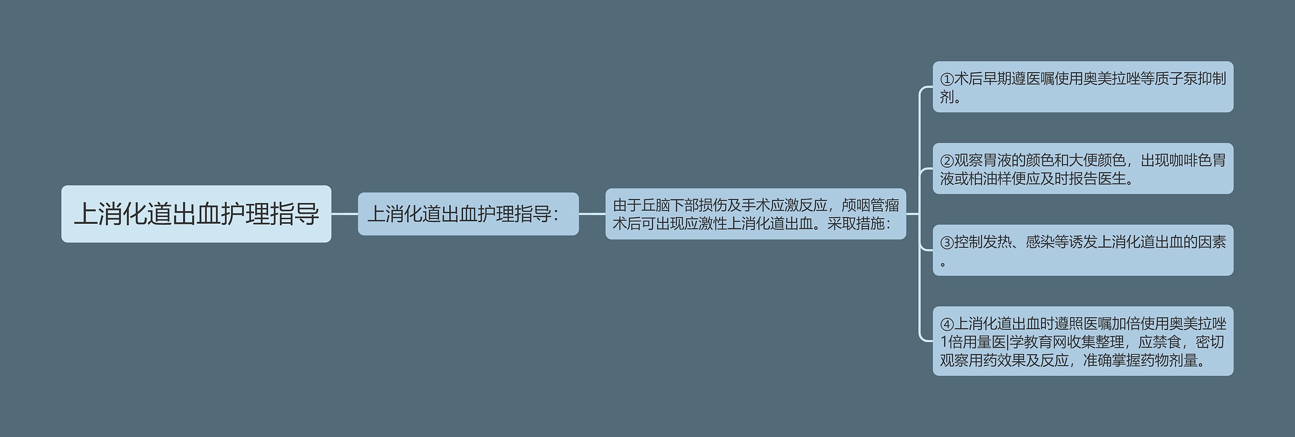 上消化道出血护理指导 上消化道出血护理指导