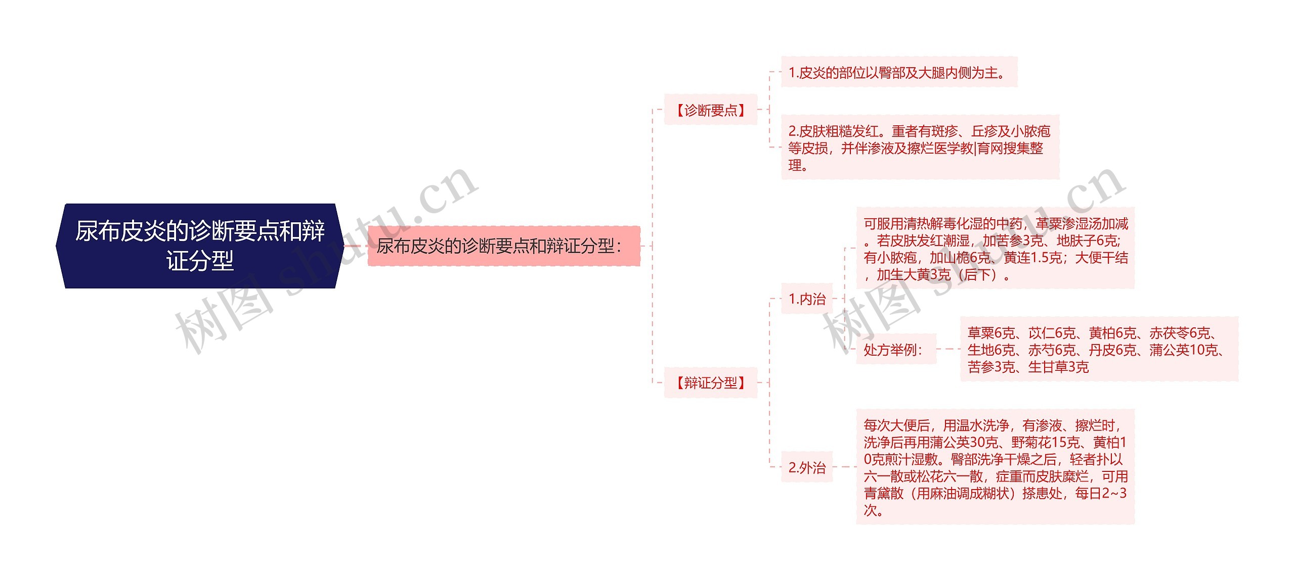 尿布皮炎的诊断要点和辩证分型 尿布皮炎的诊断要点和辩证分型