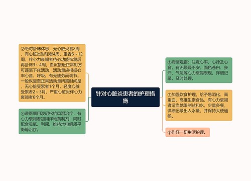 针对心脏炎患者的护理措施