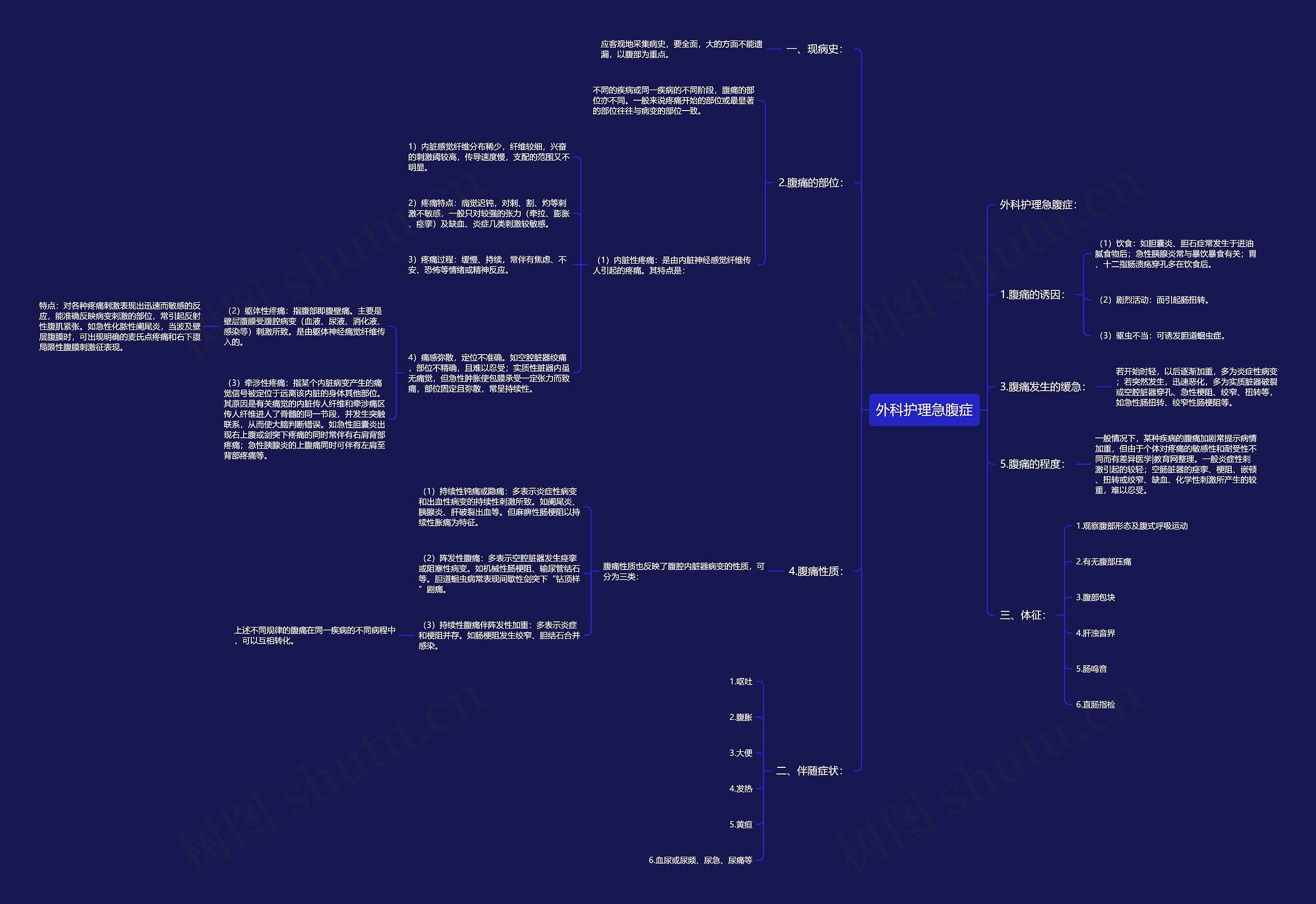 外科护理急腹症 外科护理急腹症