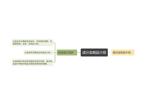 成分血制品介绍